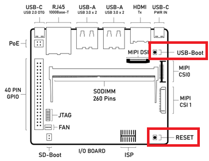 ../_images/usb-boot-and-reset.png