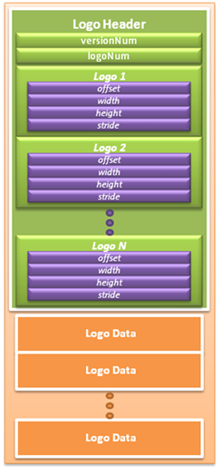 ../_images/fastlogo_partition_layout.png