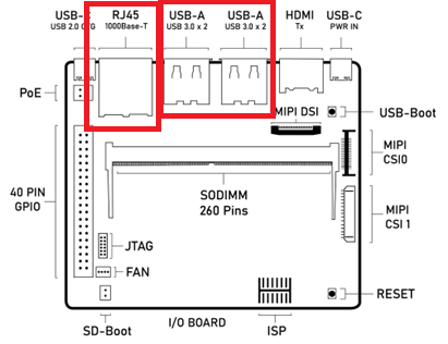 ../_images/usb-and-ethernet-ports.png