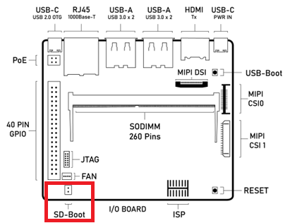 ../_images/sd-boot-jumper.png