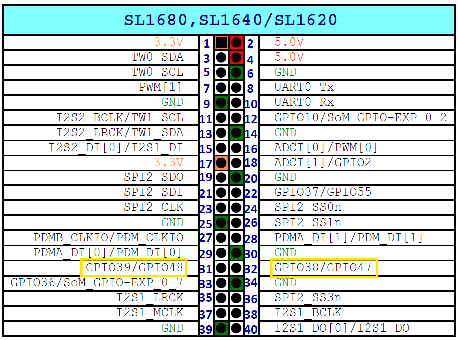 ../_images/alsa-volume-gpios.png