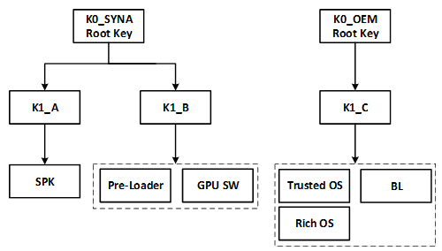 ../_images/key_hierarchy.png