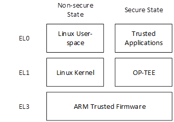 ../_images/tee-software.png