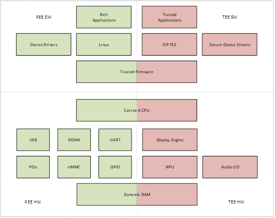 ../_images/tee-architecture-diagram.png