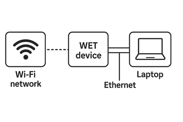../_images/wet_bridge_diagram.png