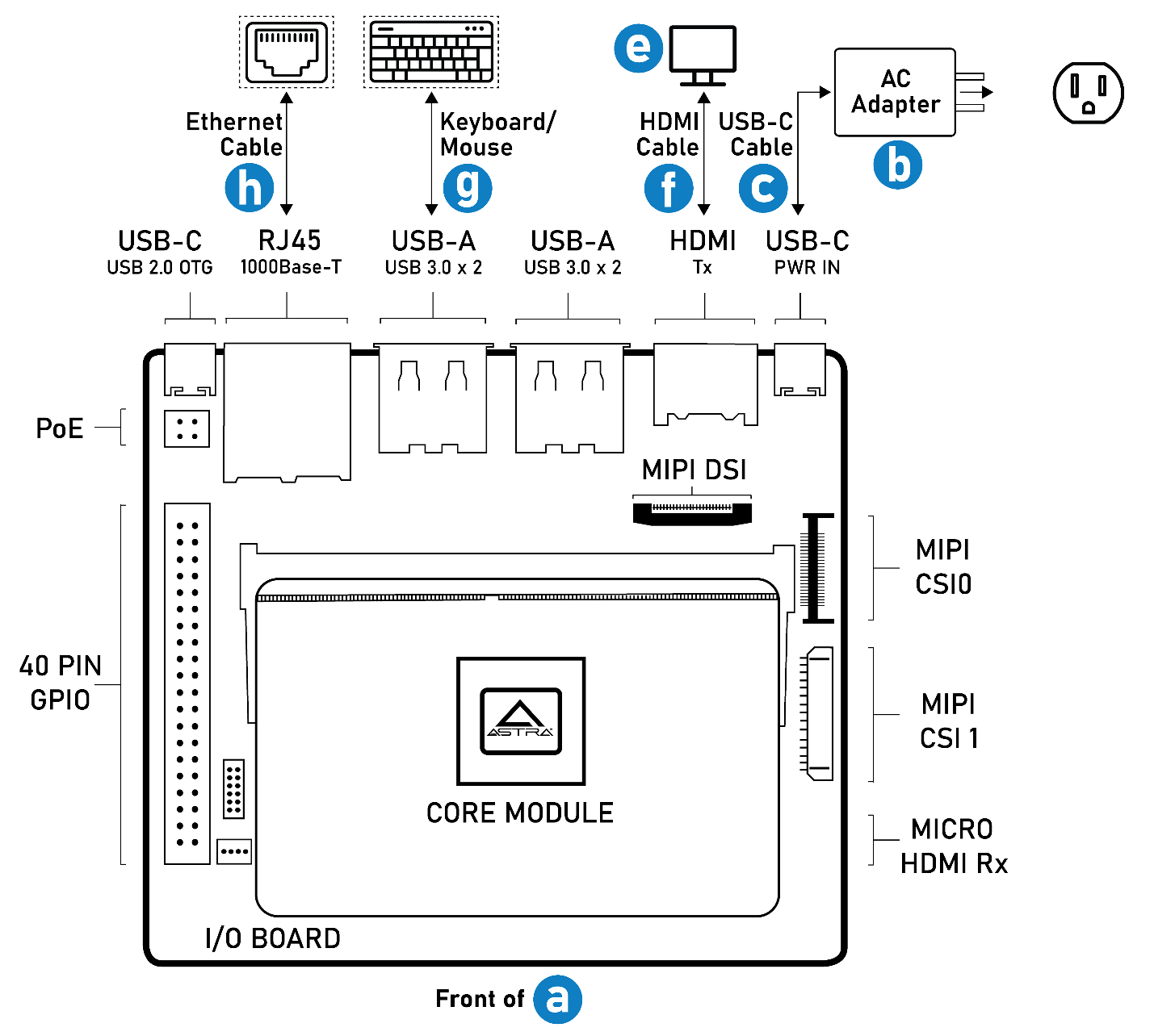 ../_images/connections.png