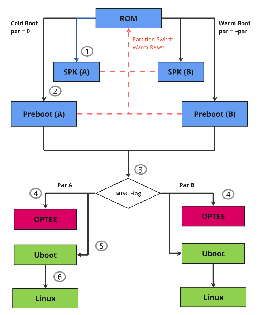 ../_images/emmc-boot-flow.png
