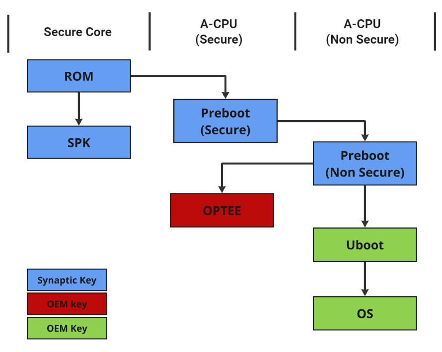 ../_images/generic-boot-flow.png