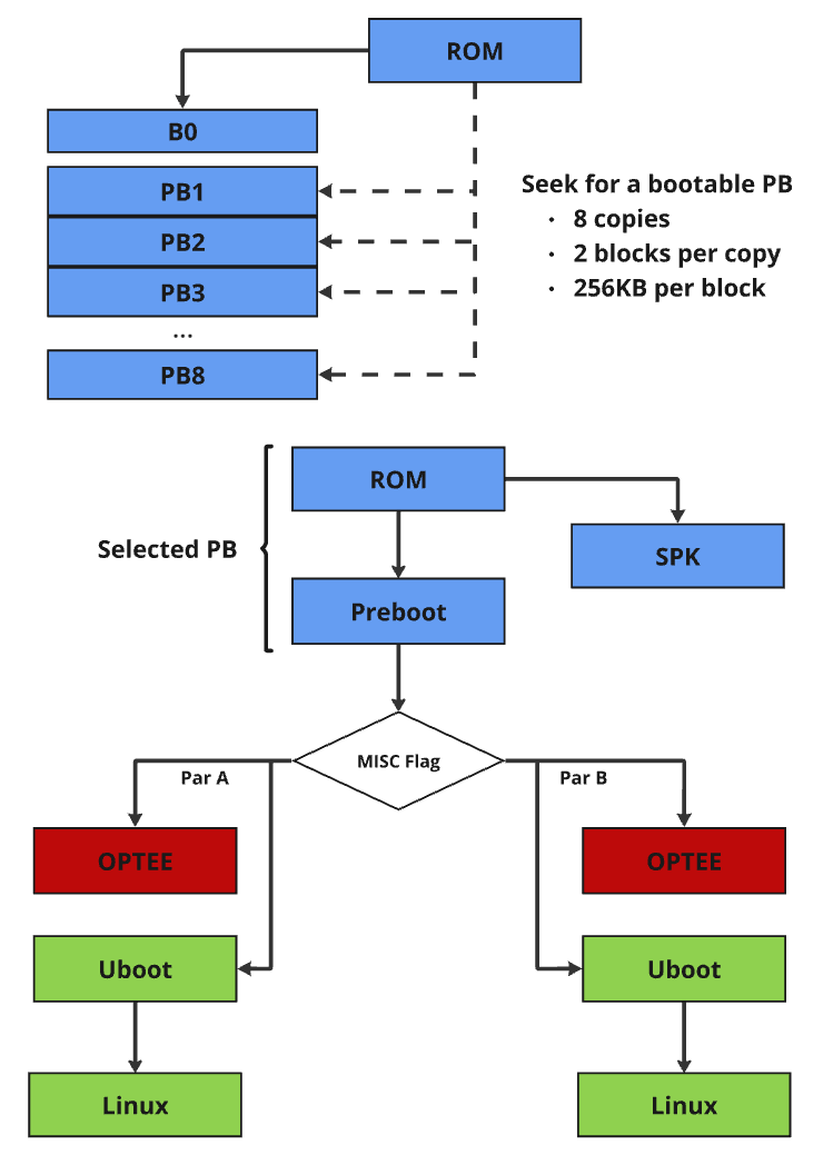 ../_images/nand-boot-flow.png